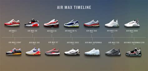 air max history timeline.